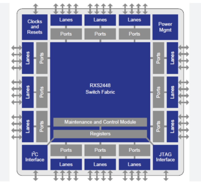 RXS2448 國產(chǎn)替代